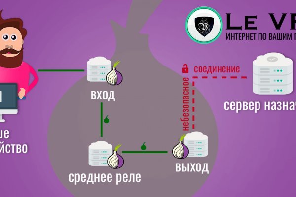Kraken зеркало krakens13 at