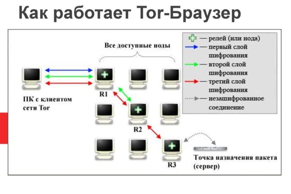 Kraken 13 at сайт