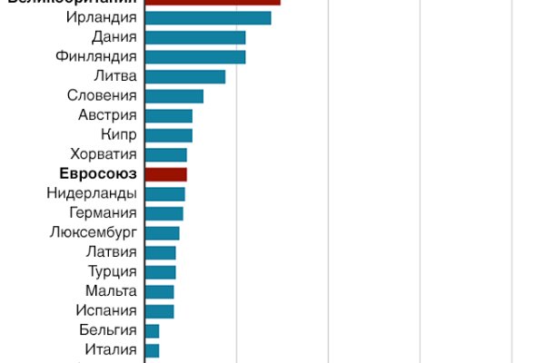 Как зайти на кракен через айфон