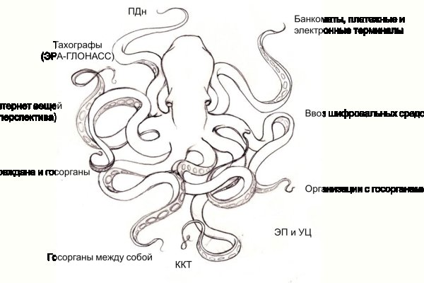 Kraken зеркала kr2web in